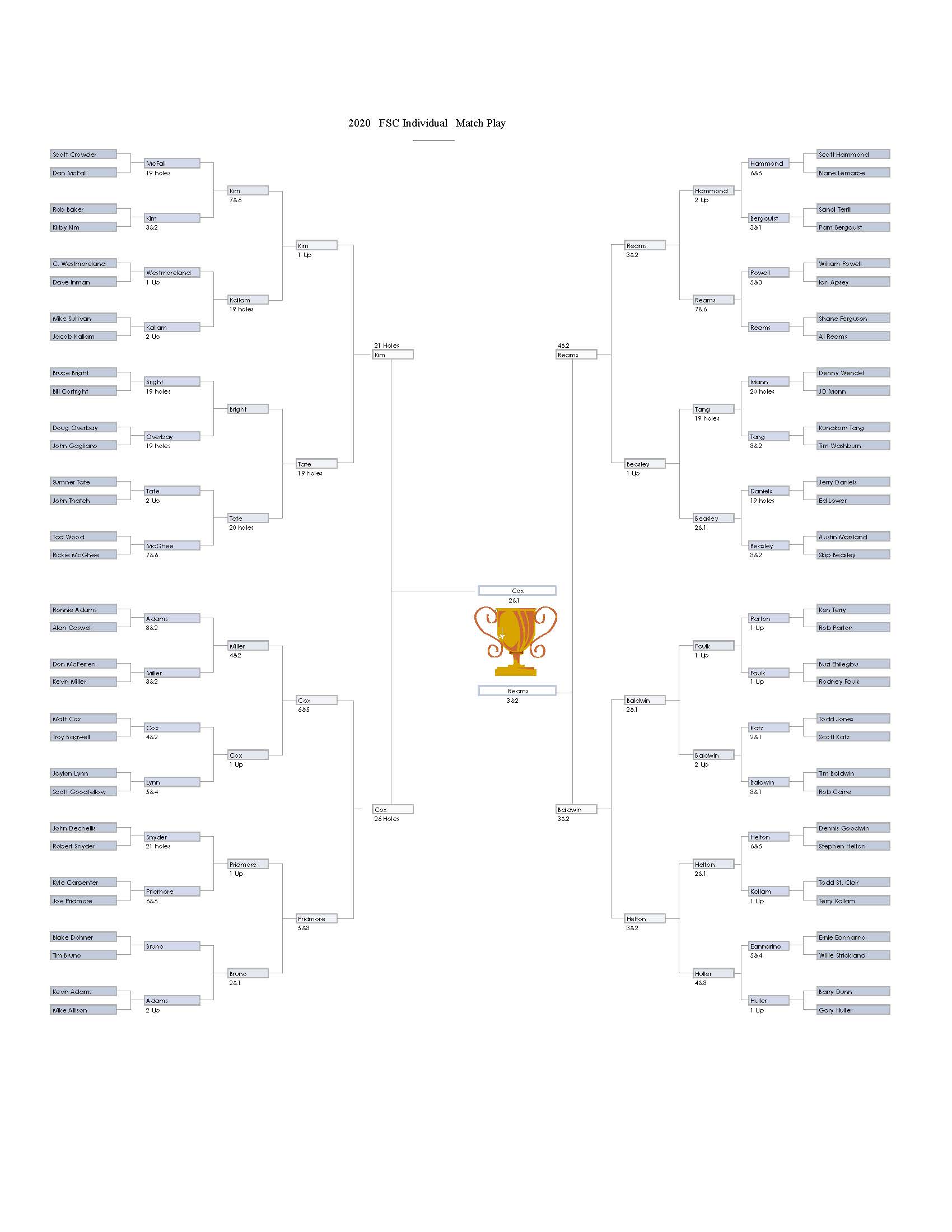 FSC Match Play Bracket Fred Smith Company Sports Club