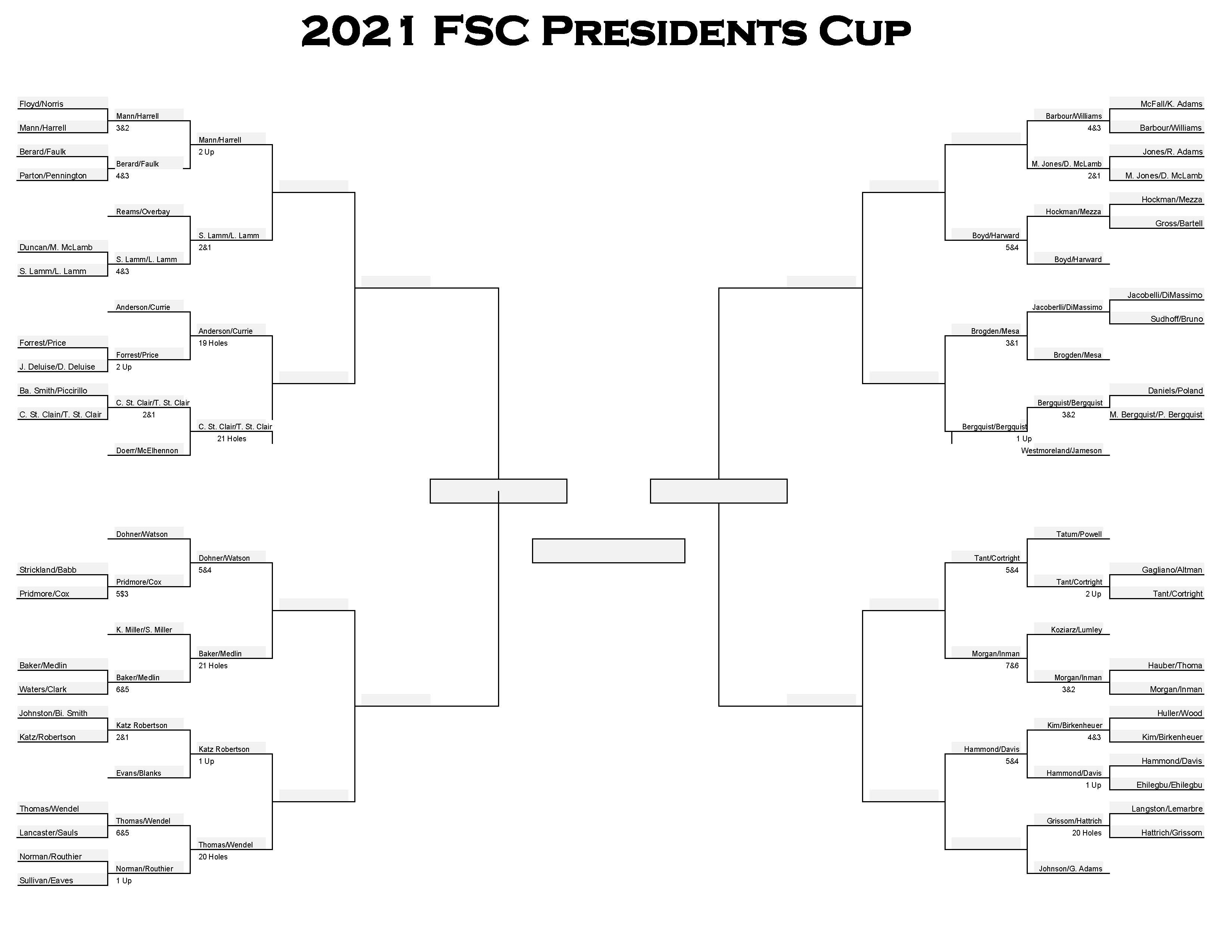 2021 Presidents Cup Bracket for This Week Fred Smith Company Sports Club
