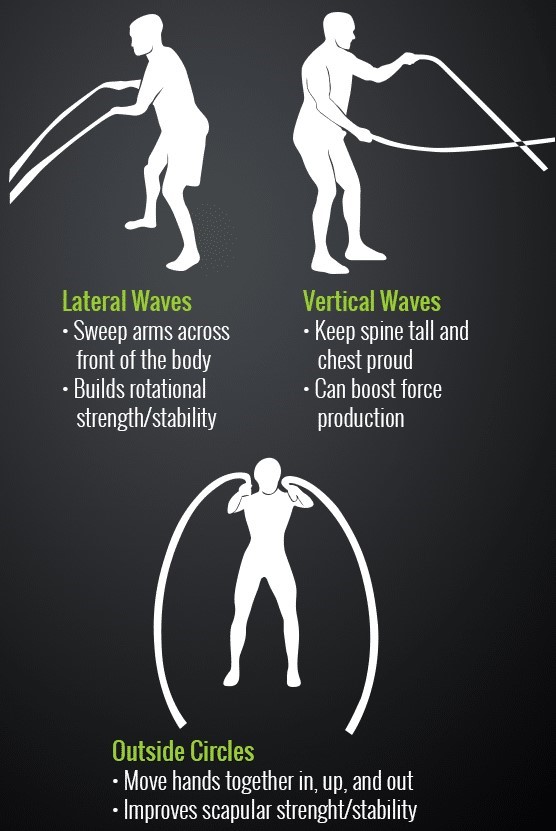 EQUIPMENT SPOTLIGHT BATTLE ROPES Fred Smith Company Sports Club