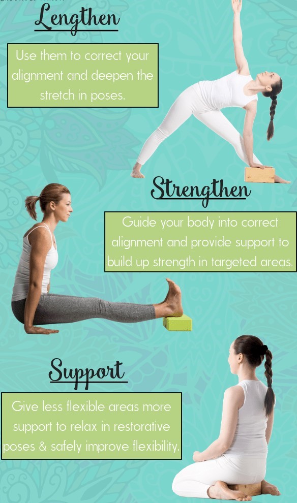 Yoga Block Guide