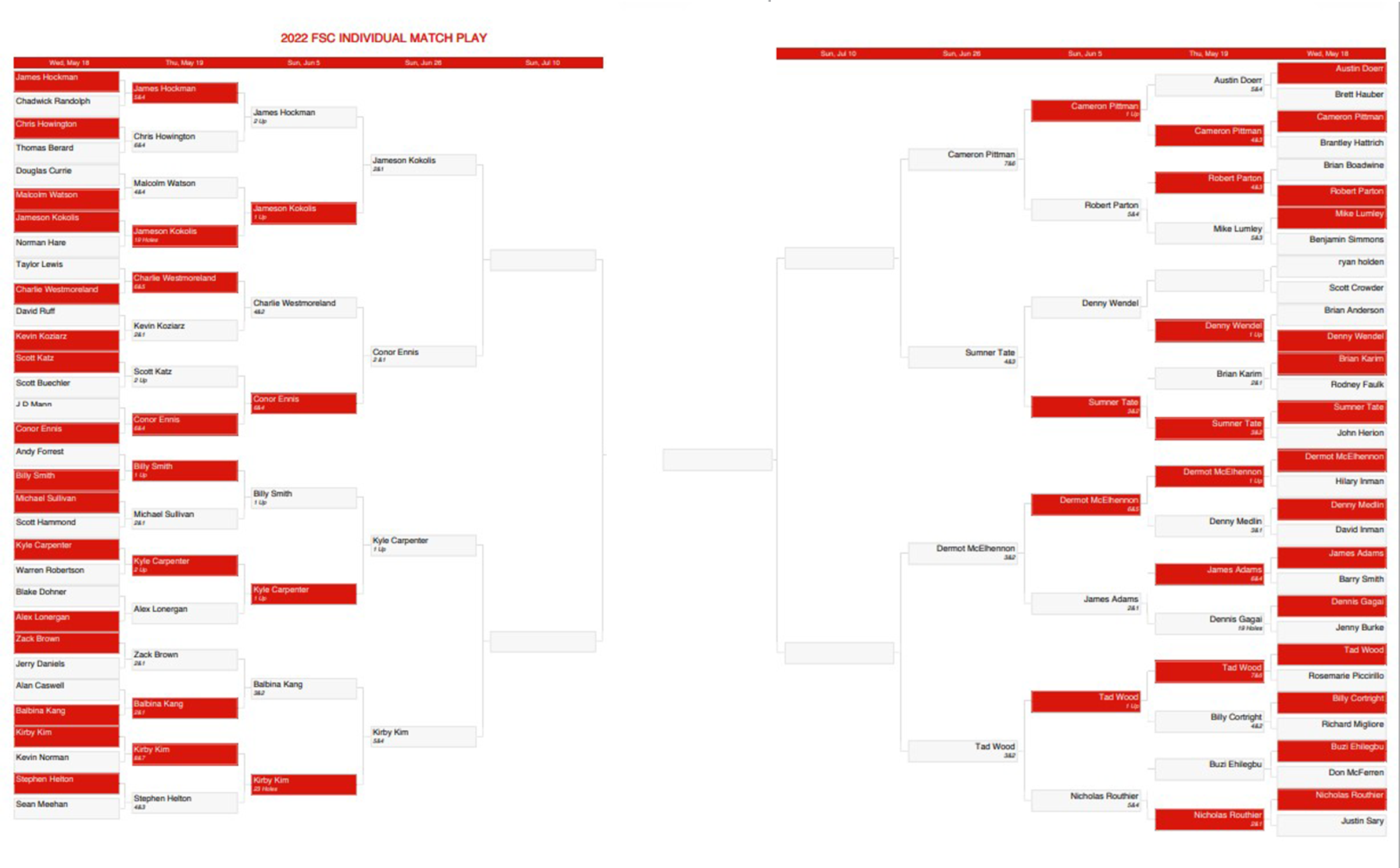 2022 FSC Individual Match Play Results Fred Smith Company Sports Club